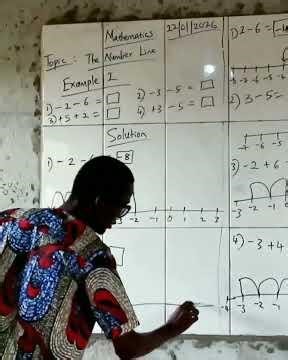 The Number Line for JSS1 Mathematics 9