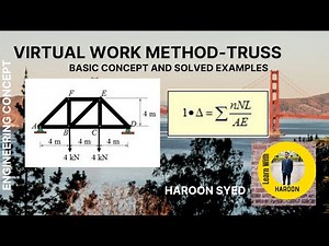 Method of Virtual work (Truss) - Solved Examples