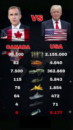 WHO IS THE NORTH AMERICAN KING? USA VS CANADA 2026 🇺🇸 vs 🇨🇦