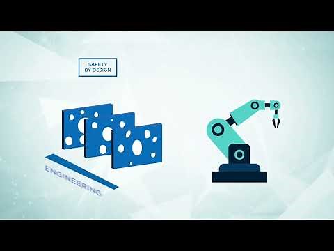 Risk Management - Defences Explanation