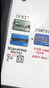 4.1M views · 10K reactions | HERES Exactly How to Get the Best Credit Cards… | Nicholas Kalstek | Facebook