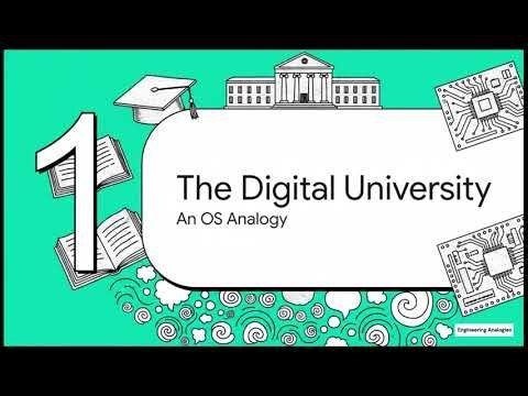 Types of Operating Systems Explained Using Analogy | Operating System | 6 Minutes