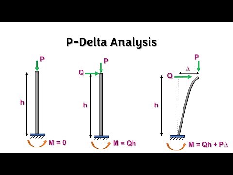 P-Delta Analysis | Non-linear Analysis | P-Delta Effect | Concept of P-Delta Analysis | P- δ & P -∆