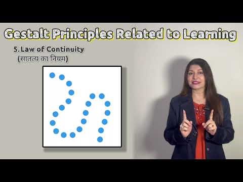 GESTALT INSIGHT LEARNING THEORY B.Ed. M.Ed. NET TET CTET REET