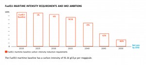 Marine Fuel - Methanex