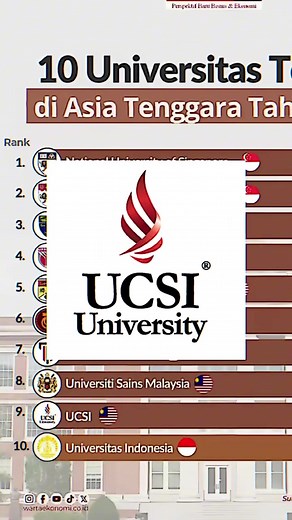 Kehidupan Pelajar di UCSI University Kuala Lumpur