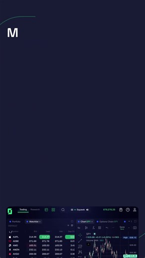 #tradezero #technicalindicators #zeropro | TradeZero Europe