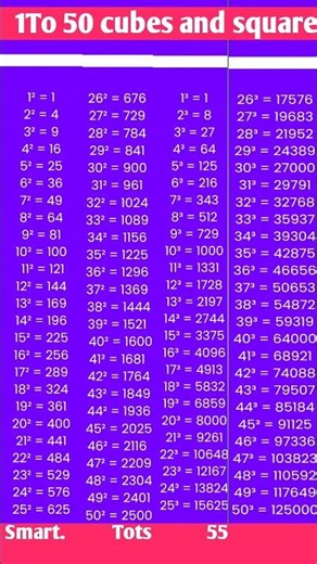 1 to 50 cubes and square/1 se 100 Tak square/1 se 50 Tak cubes #coolmath #trigonometrytable #subiti