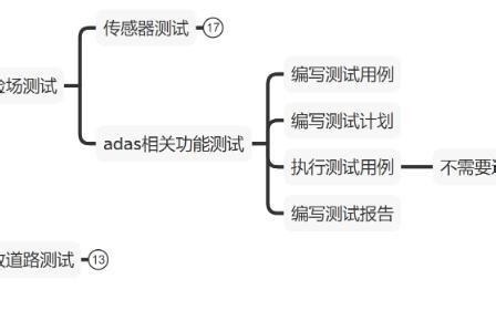 ADAS相关功能测试