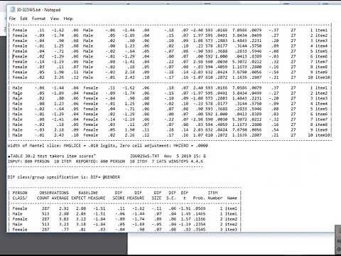 Rasch model differential item functioning 1 | Rasch Uniform DIF