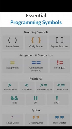 Essential Programming Symbols: A Beginner’s Guide