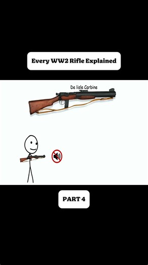 Comprehensive Guide to WWII Rifles