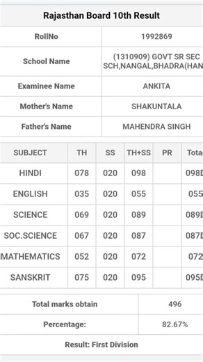 hello everyone ✨🥰 my class 10th Result 🥰📈📈