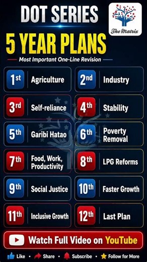 1st to 12th Five Year Plans | Most Important One-Liner Revision