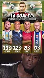 Can Anyone break Miroslav Klose World Cup goals record?