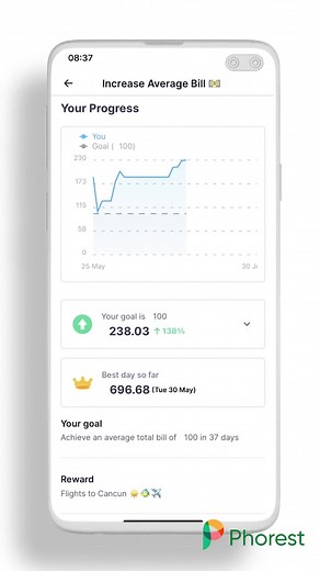 Set your salon up for success with Phorest. Streamline your bookings, staff management, inventory management, client management and payments all in one place. Book your demo today and see the difference! | Phorest Salon Software
