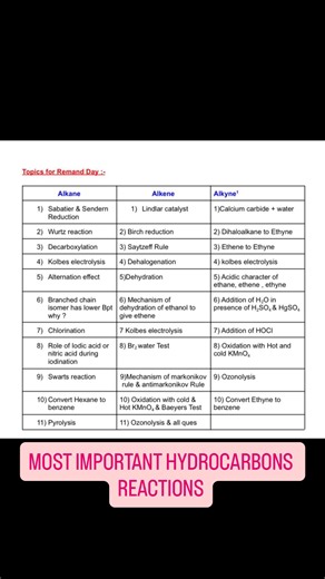 Himanshu Girdhar on Instagram: "#class_11th#hydrocarbons#important_reactions#CBSE#Organic_chemistry#toppers"