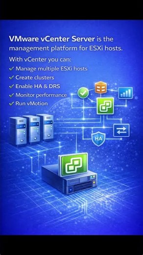 #VMware vSphere #VMware ESXi #VMware vCenter #virtualization #VMware #datacenter #cloud computing