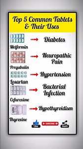 Do You Know These 5 Tablets? 🤯 | Medicine Uses Explained #shorts #pharmacy #viral #healthtips