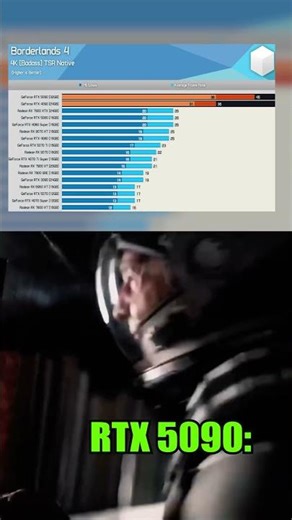 RTX 5090 can't achieve 60FPS on Borderlands 4