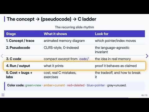 1.7 How to Read These Slides — Data Structures in C