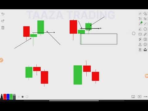 Part 6 | Free Price Action Trading Course for Beginners | Evening Star & Morning Star