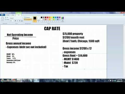 Real Estate Property Valuation - Cap Rate Method