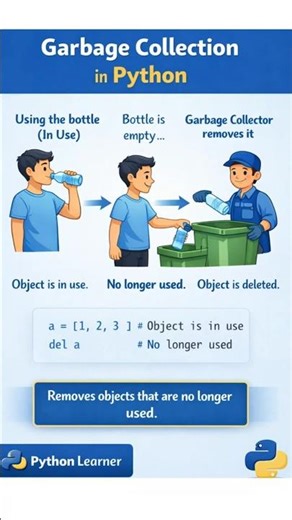 #Python #GarbageCollection #PythonBasics #LearnPython #PythonReels #PythonLearner