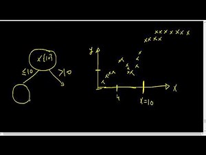 KNN and decision trees for regression - Quick overview