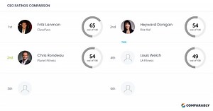 Planet Fitness Competitors