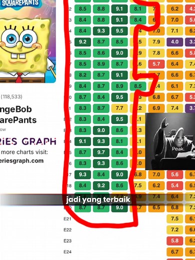 Exploring Spongebob Squarepants Seasons 1-3 Episodes