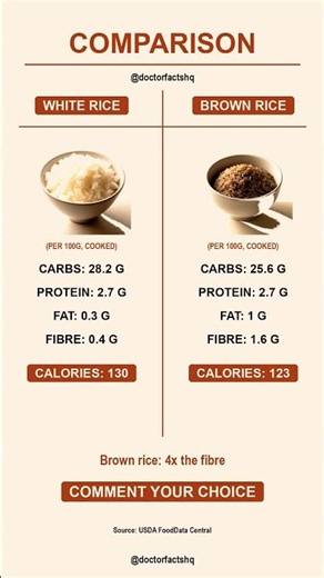 White Rice vs Brown Rice | Which Is Healthier? #healthylifestyle