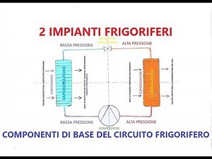 2 IMPIANTI FRIGORIFERI - COMPONENTI DI BASE DEL CIRCUITO FRIGORIFERO E FUNZIONALITA'