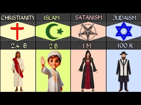 🌍 Top 30 Religions in the World 2025 | Comparison, Followers & Ranking | Aeneas Data