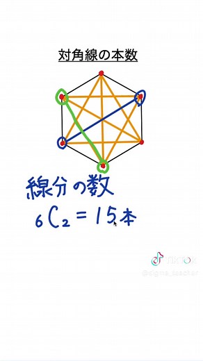 #数学解説 #高校数学 #対角線
