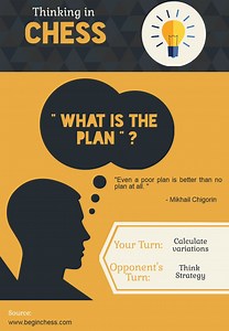 Chess Tactics For Students Free Download