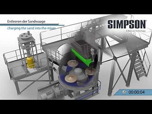 Simpson Speedmullor Batch Mixer