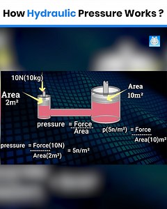 How Hydraulic Pressure Works . . in this video, we explain how hydraulic pressure works using clear and engaging 3D animation. See how fluid power moves heavy machinery with ease #technology #3DAnimation #viralvideo #LifeAda #engineering #science | LifeAda