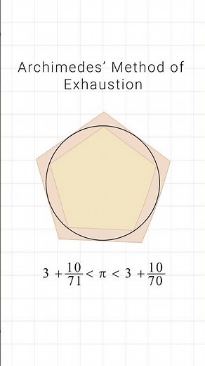 Archimedes’ Method of Exhaustion #maths #mathematics