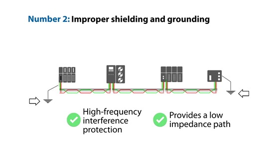PROFIBUS 项目实用故障排查技巧（附 5 个需规避的常见错误）