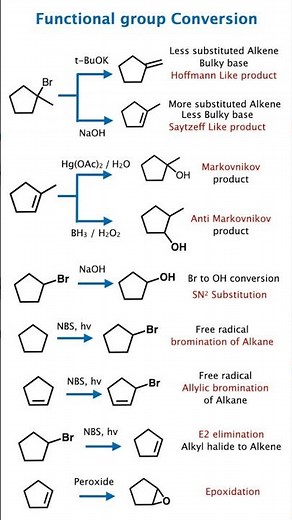 Organic Functional Group Conversion 🔄 | NEET JEE Chemistry Shortcuts & Tricks Short notes shortcut