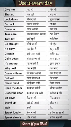 Daily spoken English words/Speak English easily/Learning words #shortsviral #ytviral
