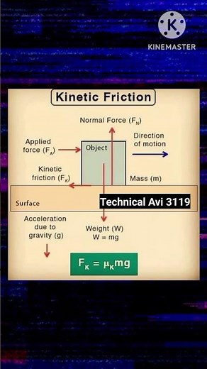 Kinetic Friction Law Explain / How to Explain Kinetic Friction ! #kineticfriction #physics #science