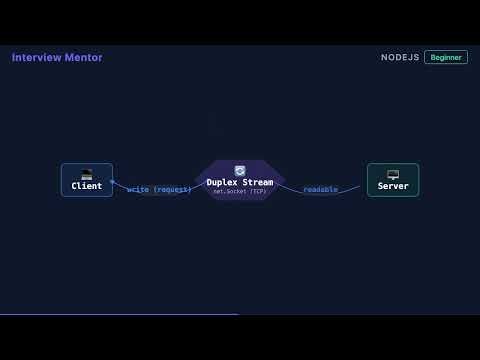 4 Types of Node.js Streams Explained (Beginner Guide)