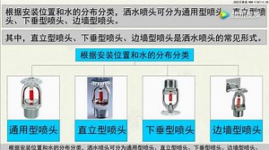 消防喷头是怎样分类的，结构又有什么不同和说法呢