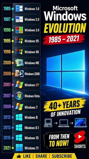 016 🚀 Windows 1.0 ➜ Windows 11 🤯 | 40 Years of Microsoft Windows Evolution #Shorts
