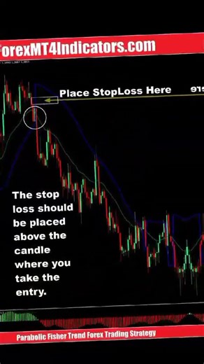 Parabolic Fisher Trend Forex Trading Strategy