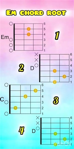 Em chord progression for beginners | Basic guitar chords #acousticguitarchords #shortsfeed #eminor