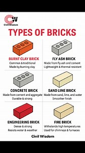 16K views · 83 reactions | Types of bricks Civil Wisdom #EngineeringSimplified #structuraldesign #constructionbasics | Civil Wisdom | Facebook
