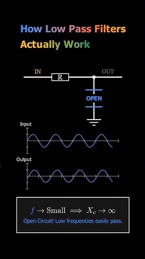 How Low Pass Filter works #digitalsignalprocessing #electricalengineering #dsptutorial
